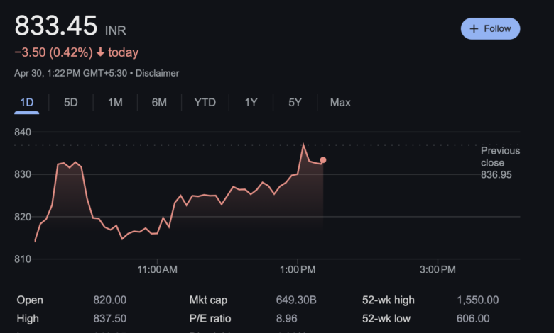 Screenshot 2025 04 30 at 1.23.15 PM